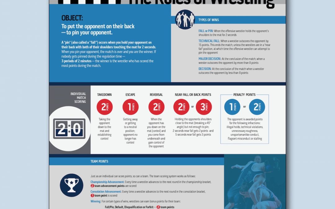 Rule of Wrestling Wittenberg Infographic